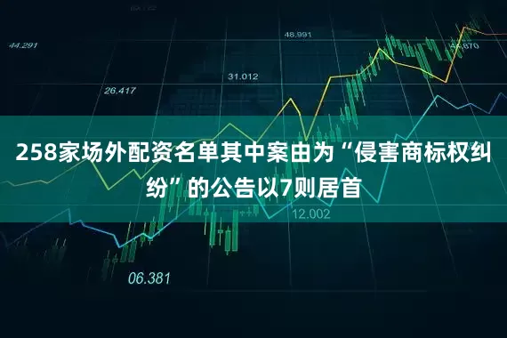 258家场外配资名单其中案由为“侵害商标权纠纷”的公告以7则居首